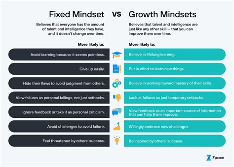 Fixed Vs Growth Mindset The Power Of Attitude 7pace
