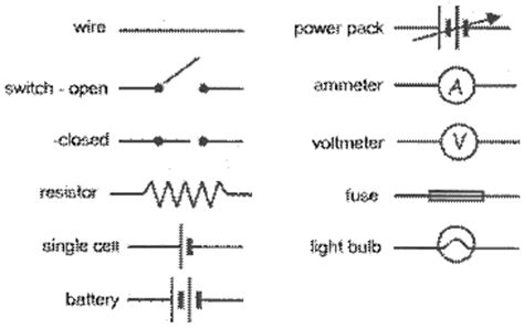 Circuit diagram is a free application for making electronic circuit diagrams and exporting them as images. Mrs. Remis' Science Blog - 7th grade: ELECTRICITY - CHEAT ...