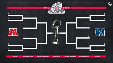 Playoff Picture Nfl Playoffs 2020 Format N F L Playoff Picture Every