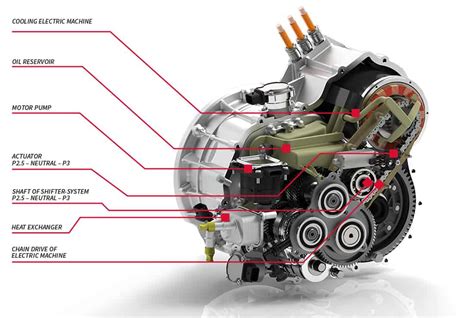 Electronic Drive Unit Fev Corporate Magazine