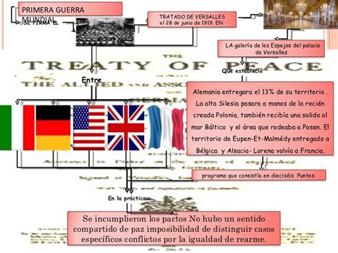 Sgm Tratado De Versalles