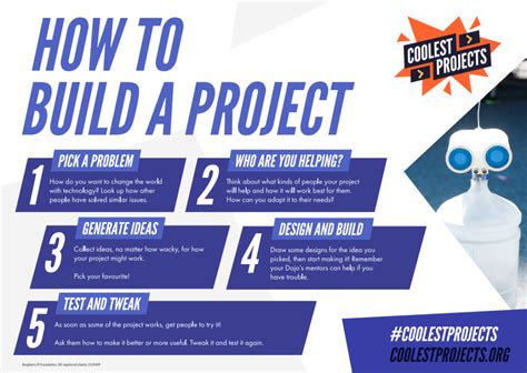 How To Build A Project Poster Coolest Projects