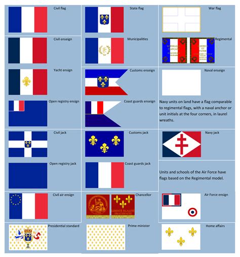 France Flag Kingdom Of France 1632 Flag The French Flag Dates Back