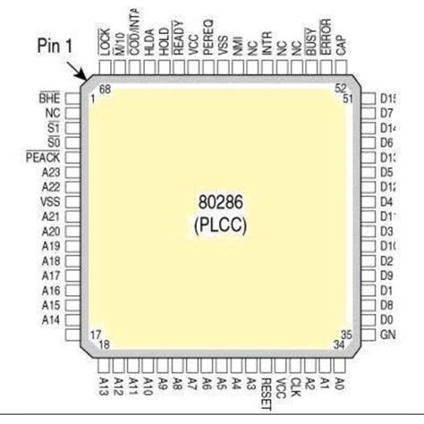 B Architecture Of The 80286 Microprocessor Download Scientific Diagram