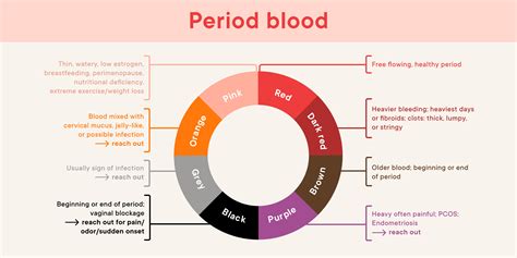 Blood Clots During Your Period What You Should Know