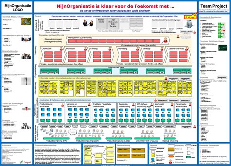 Enterprise Architecture Blueprint Diagram Dragon1