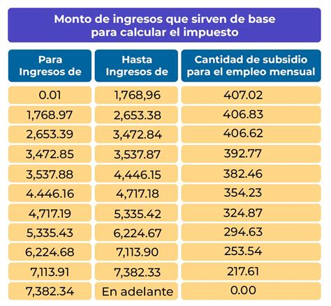Tabla Para Calculo De Isr Anual De Sueldos Y Salarios Company Salaries