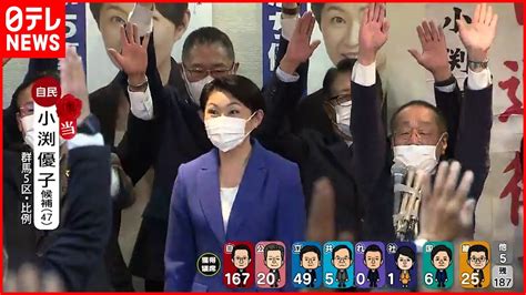 【当選確実】自民・小渕優子氏が当選確実 群馬5区 Youtube