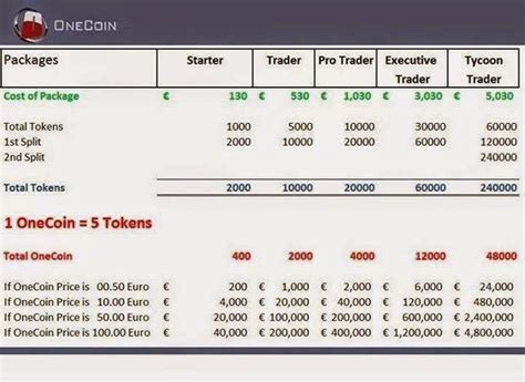 The ultimate package monthly account fee is waived if a minimum daily closing balance of $5,000 is maintained for the entire month in the ultimate refer to the current rates page on scotiabank.com for the total annual interest rate applicable to the ultimate package (current regular interest rate. SPLIT BAROMETER - ONECOINMASTER