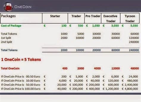 The main reason i created this package was as a result of wanting to do something that i thought was easy but after spending hours without getting it right and a lot of suggested solutions on stack overflow not. SPLIT BAROMETER - ONECOINMASTER