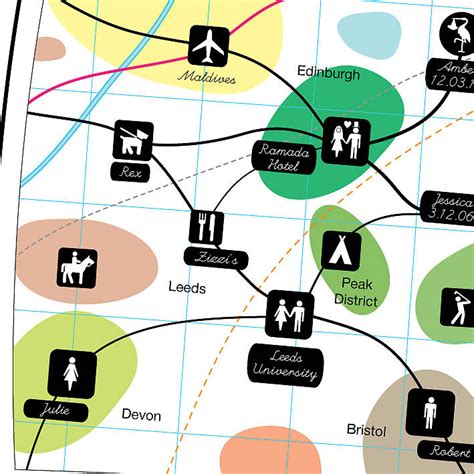 7 Life Map Ideas Life Map Map Life Riset