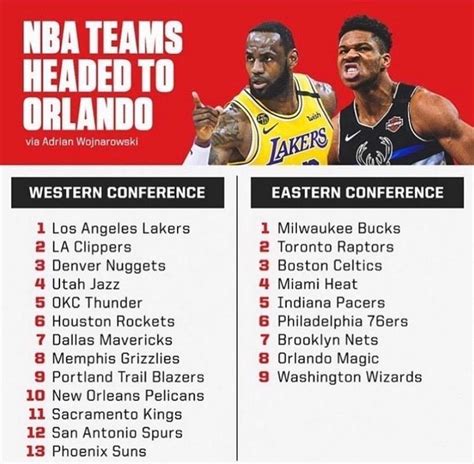 The nba stats presented in home/away and last 5 games splits. Here's the FULL List of NBA Teams That Are Expected to ...