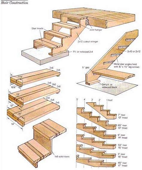 Diy Build Wood Deck Stairs Plans Home Building Plans 162928
