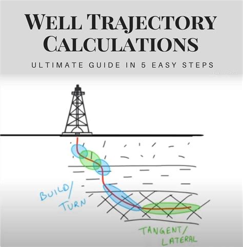 Mastering Well Trajectory Calculation Pro Tips And Tricks Drilling