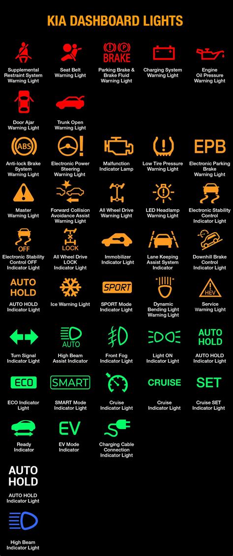 Kia Dashboard Warning Light Guide In 2023 Warning Lights 49 Off