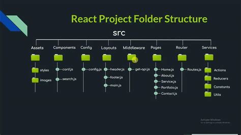 React Js Tutorials Part 2 Project Folder Structure Youtube