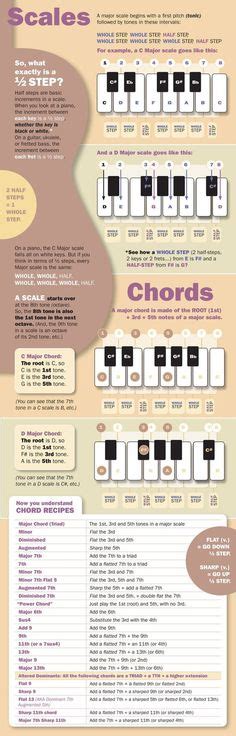 Music Theory 101 Cheat Sheet Music Theory Guitar Music Chords