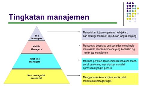 Management Wahyu Blog Fungsi Dan Level Manajemen