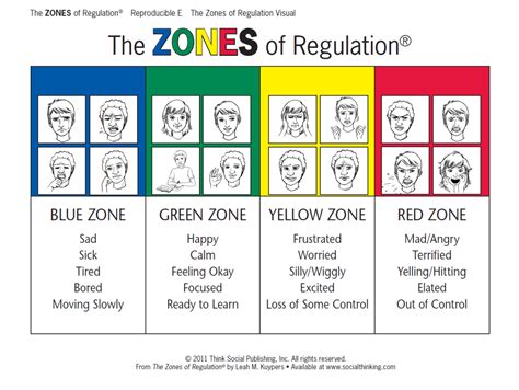 The Zones Of Regulation Sqpsych