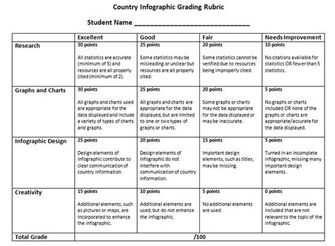 Country Infographic Rubric Teaching 21st Century Skills Through Math