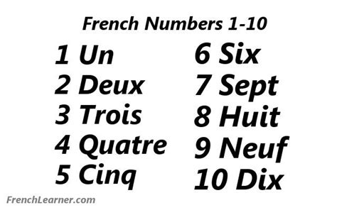 French Numbers 1 10 Count To Ten In French French Numbers Numbers