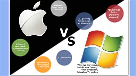 Apple Vs Microsoft By Viktoriya Martynova