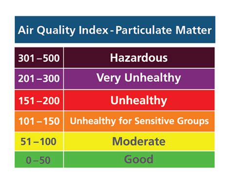 Malaysia air quality index readings are provided by department of environment malaysia!*** ** *note: Visualizing air pollution levels in the USA | NYC Data ...