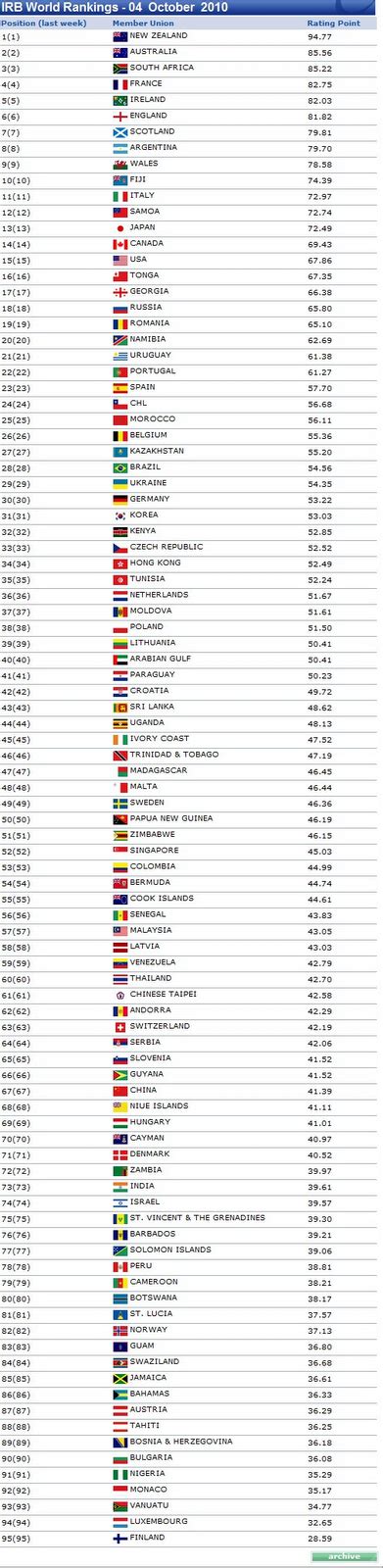 The tallest buildings in the world are predominantly skyscrapers. Thagaval-bollywood, Kollywood, Tollywood news: IRB World ...