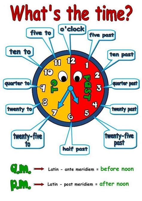What time is it? | Cartazes ingleses, Ensino de inglês e Horas em inglês