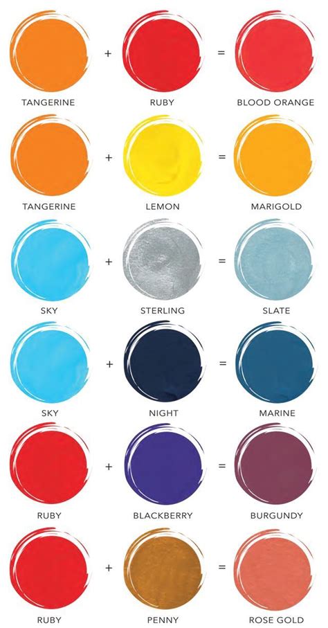 Pin By Guddu On Manicures Color Mixing Chart Mixing Paint Colors