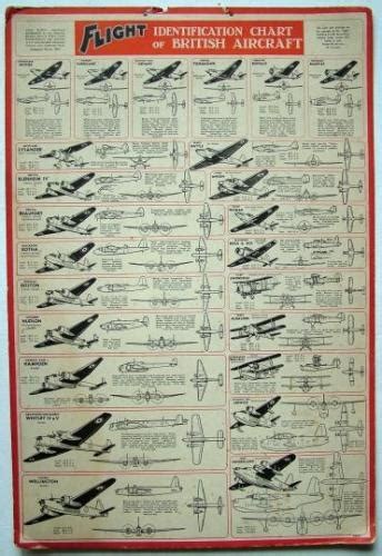 Flight Identification Chart Of British Aircraft