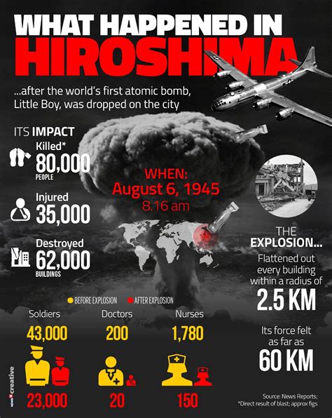 Hiroshima Day 2021 History Significance And All You Need To Know News18