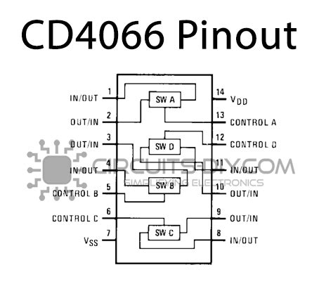 Cd4066 Pinout Examples Datasheet Applications And Features Vrogue
