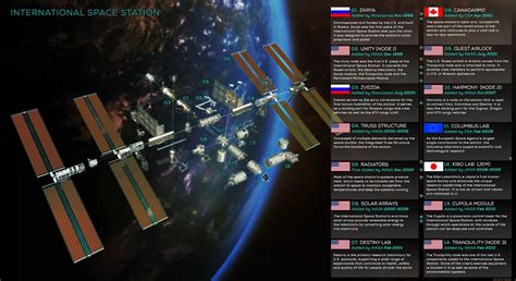Explore This Detailed Infographic Map Of The Iss And Dont Miss The