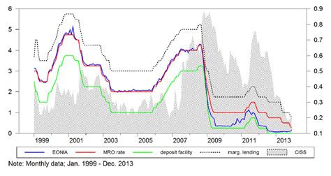 The overnight policy rate is an overnight interest rate set by bank negara malaysia (bnm) used for monetary policy direction. Key ECB policy rates and the overnight interbank rate ...