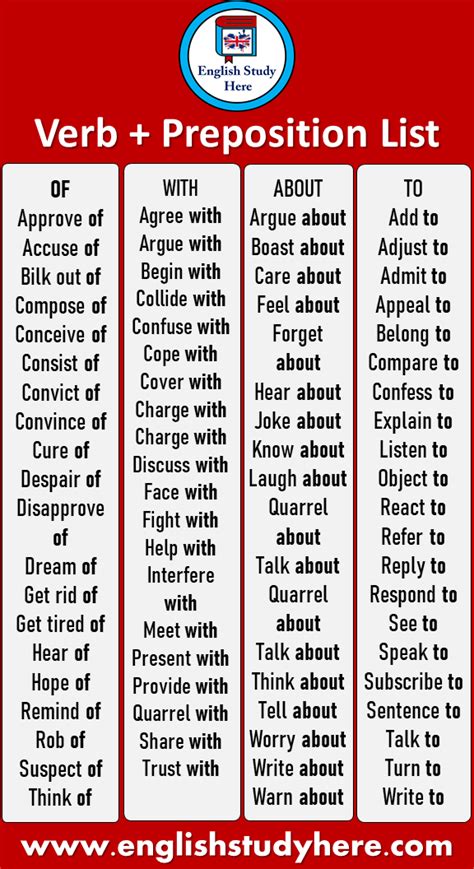 84 Verb Preposition Examples, Of, With, About, To - English Study Here