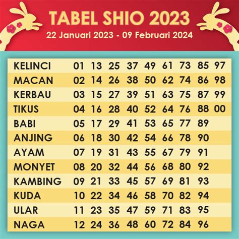 togel tabel shio 2023
