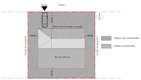 Comprendre Limplantation Dune Maison Sur Un Terrain Veetruv