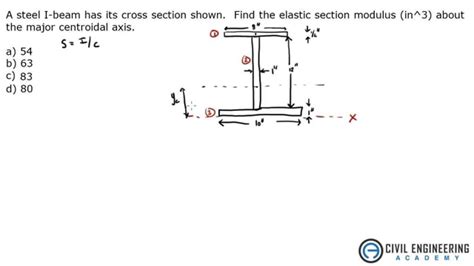 Elastic Section Modulus I Beam