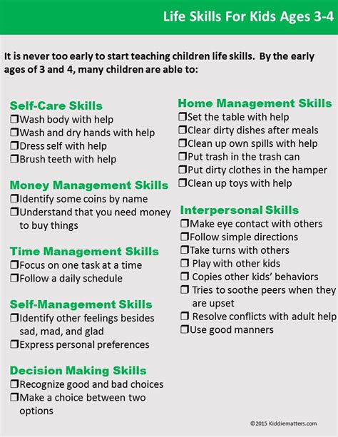Life Skills Checklists For Kids And Teens Kiddie Matters