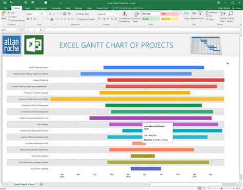 A free microsoft excel spreadsheet wallchart for the football uefa euro 2016 finals in france to download. How to Create an Excel Gantt Chart with Project Online Data + Power BI - European SharePoint ...