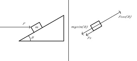 Newtonian Mechanics Determining The Direction Of Friction