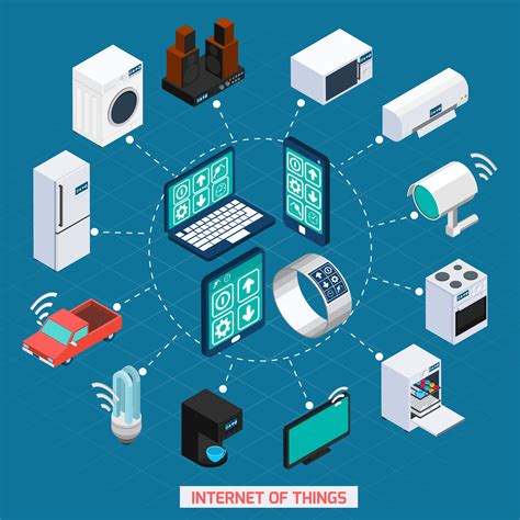 Iot Concept Isometric Icons Cycle Composition 466664 Vector Art At Vecteezy