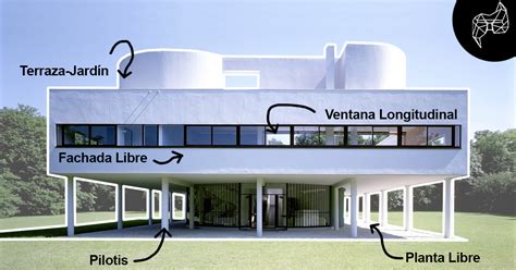 Los Cinco Puntos De La Arquitectura Moderna De Le Corbusier Y Su