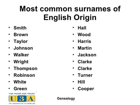England Names And Surnames Most Popular First Names And Most Common