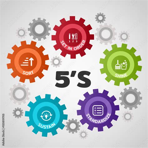 5s Methodology Management Sort Set In Order Shine Standardize And