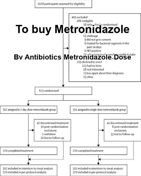 Bv Antibiotics Metronidazole Dose Flagyl Dosage For Bv Treatment