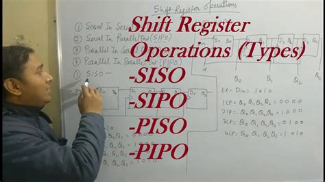 Types Of Shift Register Siso Sipo Piso Pipo Digital Electronics Diploma