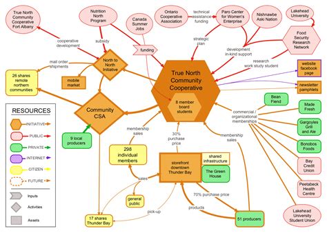 All routes originate from the waterbury green (unless otherwise noted) and operate 365 days a year. True North Community Cooperative | Nourishing Communities