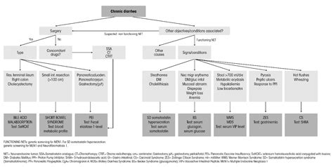 Jcm Free Full Text Differential Diagnosis And Management Of